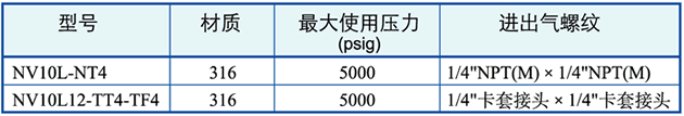 訂購指南